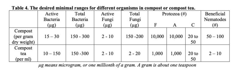 What is Compost Tea? – Mother Earth News